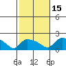 Rocky Hill tide chart for Wednesday, October 15, 2025