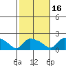 Rocky Hill tide chart for Thursday, October 16, 2025