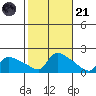 Rocky Hill tide chart for Tuesday, October 21, 2025