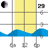 Rocky Hill tide chart for Wednesday, October 29, 2025
