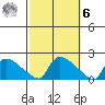 Rocky Hill tide chart for Monday, October 6, 2025