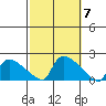 Rocky Hill tide chart for Tuesday, October 7, 2025