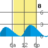 Rocky Hill tide chart for Wednesday, October 8, 2025