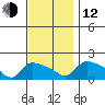 Rocky Hill tide chart for Wednesday, November 12, 2025