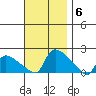 Rocky Hill tide chart for Thursday, November 6, 2025