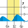 Rocky Hill tide chart for Friday, November 7, 2025