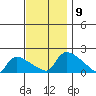 Rocky Hill tide chart for Sunday, November 9, 2025