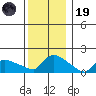 Rocky Hill tide chart for Friday, December 19, 2025