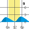 Rocky Hill tide chart for Tuesday, December 9, 2025