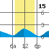 Rocky Hill tide chart for Thursday, January 15, 2026