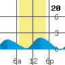 Rocky Hill tide chart for Tuesday, January 20, 2026