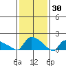 Rocky Hill tide chart for Friday, January 30, 2026