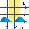 Rocky Hill tide chart for Tuesday, January 6, 2026