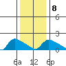 Rocky Hill tide chart for Thursday, January 8, 2026