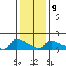 Rocky Hill tide chart for Friday, January 9, 2026