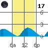 Rocky Hill tide chart for Tuesday, February 17, 2026