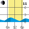 Rocky Hill tide chart for Wednesday, March 11, 2026