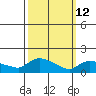 Rocky Hill tide chart for Thursday, March 12, 2026