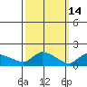 Rocky Hill tide chart for Saturday, March 14, 2026