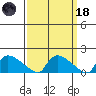 Rocky Hill tide chart for Wednesday, March 18, 2026