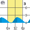 Rocky Hill tide chart for Tuesday, March 3, 2026