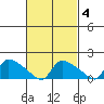 Rocky Hill tide chart for Wednesday, March 4, 2026