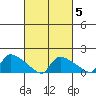 Rocky Hill tide chart for Thursday, March 5, 2026