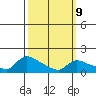 Rocky Hill tide chart for Monday, March 9, 2026