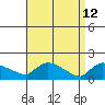 Rocky Hill tide chart for Sunday, April 12, 2026
