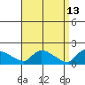 Rocky Hill tide chart for Monday, April 13, 2026