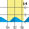 Rocky Hill tide chart for Tuesday, April 14, 2026