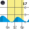 Rocky Hill tide chart for Friday, April 17, 2026