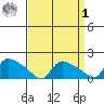 Rocky Hill tide chart for Wednesday, April 1, 2026