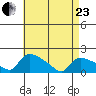 Rocky Hill tide chart for Thursday, April 23, 2026
