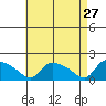 Rocky Hill tide chart for Monday, April 27, 2026