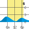 Rocky Hill tide chart for Monday, April 6, 2026