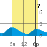 Rocky Hill tide chart for Tuesday, April 7, 2026