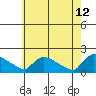 Rocky Hill tide chart for Tuesday, May 12, 2026