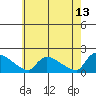 Rocky Hill tide chart for Wednesday, May 13, 2026