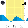 Rocky Hill tide chart for Saturday, May 16, 2026