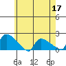 Rocky Hill tide chart for Sunday, May 17, 2026