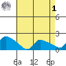 Rocky Hill tide chart for Friday, May 1, 2026