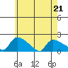Rocky Hill tide chart for Thursday, May 21, 2026