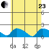 Rocky Hill tide chart for Saturday, May 23, 2026