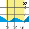 Rocky Hill tide chart for Wednesday, May 27, 2026