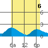 Rocky Hill tide chart for Wednesday, May 6, 2026