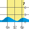 Rocky Hill tide chart for Thursday, May 7, 2026