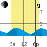 Rocky Hill tide chart for Saturday, May 9, 2026