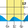 Rocky Hill tide chart for Friday, June 12, 2026