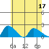 Rocky Hill tide chart for Wednesday, June 17, 2026